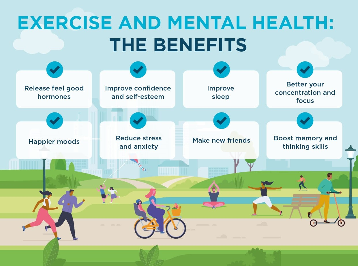 The part of Physical exertion in Maintaining Mental Health      