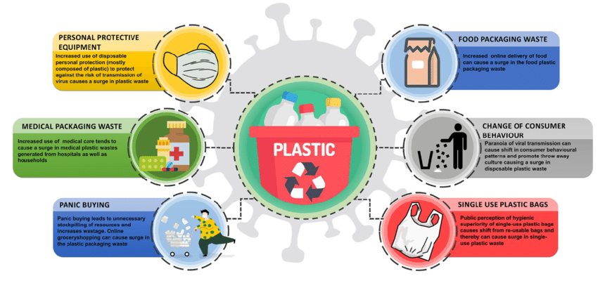 what are the main causes of plastic pollution