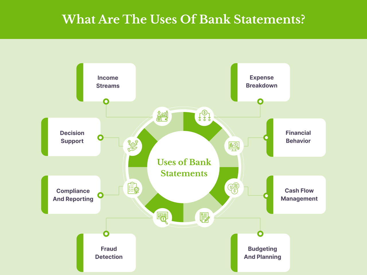 Understanding Bank Statements: A Comprehensive Guide